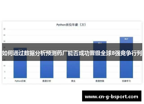 如何通过数据分析预测药厂能否成功晋级全球8强竞争行列