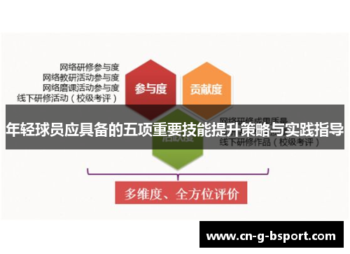 年轻球员应具备的五项重要技能提升策略与实践指导 年轻球员应具备的五项重要技能提升策略与实践指导