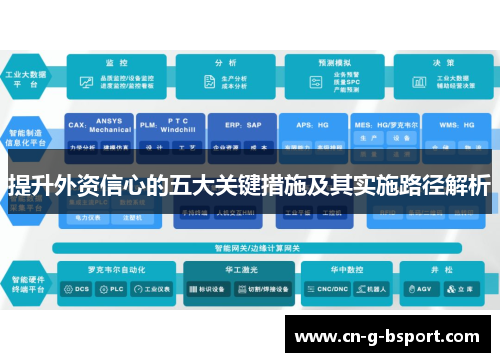 提升外资信心的五大关键措施及其实施路径解析