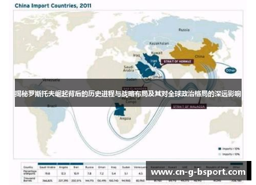 揭秘罗斯托夫崛起背后的历史进程与战略布局及其对全球政治格局的深远影响 揭秘罗斯托夫崛起背后的历史进程与战略布局及其对全球政治格局的深远影响