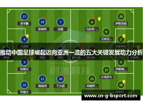 推动中国足球崛起迈向亚洲一流的五大关键发展动力分析