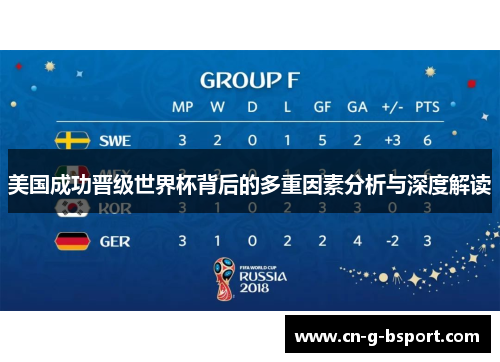 美国成功晋级世界杯背后的多重因素分析与深度解读