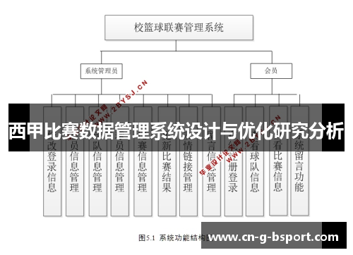 西甲比赛数据管理系统设计与优化研究分析