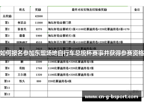 如何报名参加东盟场地自行车总统杯赛事并获得参赛资格