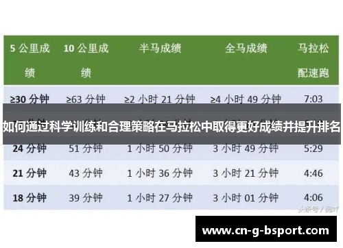 如何通过科学训练和合理策略在马拉松中取得更好成绩并提升排名