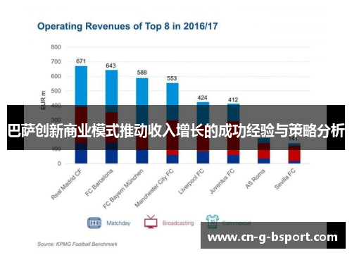 巴萨创新商业模式推动收入增长的成功经验与策略分析 巴萨创新商业模式推动收入增长的成功经验与策略分析