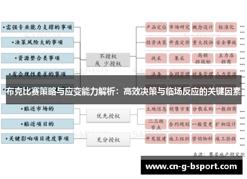布克比赛策略与应变能力解析：高效决策与临场反应的关键因素