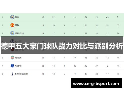 德甲五大豪门球队战力对比与派别分析 德甲五大豪门球队战力对比与派别分析