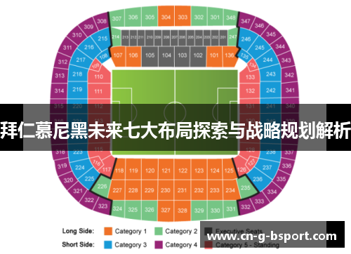 拜仁慕尼黑未来七大布局探索与战略规划解析