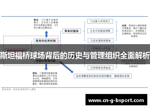 斯坦福桥球场背后的历史与管理组织全面解析