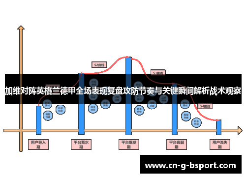 加维对阵英格兰德甲全场表现复盘攻防节奏与关键瞬间解析战术观察