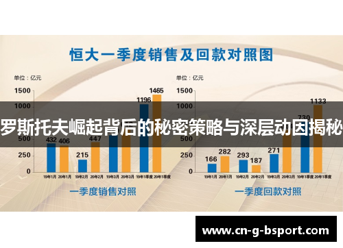 罗斯托夫崛起背后的秘密策略与深层动因揭秘