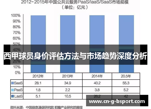 西甲球员身价评估方法与市场趋势深度分析