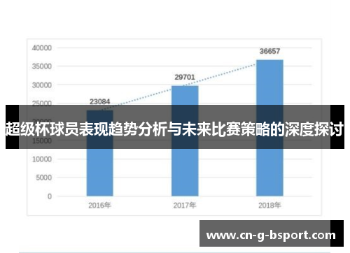 超级杯球员表现趋势分析与未来比赛策略的深度探讨