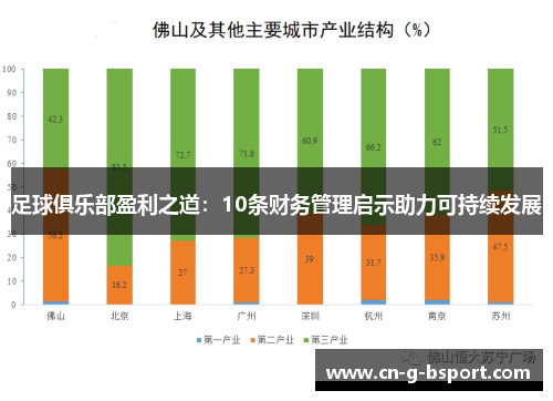 足球俱乐部盈利之道：10条财务管理启示助力可持续发展